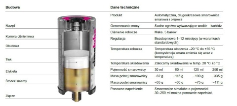 Smarownica automatyczna SL02 SIMALUBE 250ml | Neron Piła